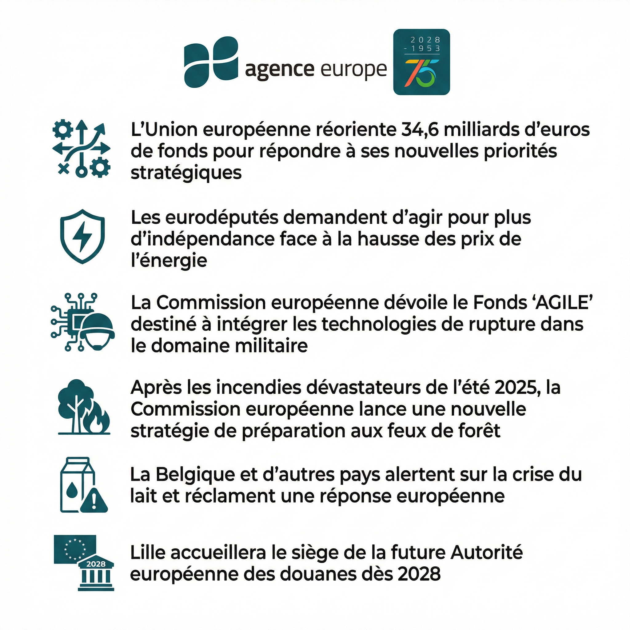 Infographic for Bulletin #13836