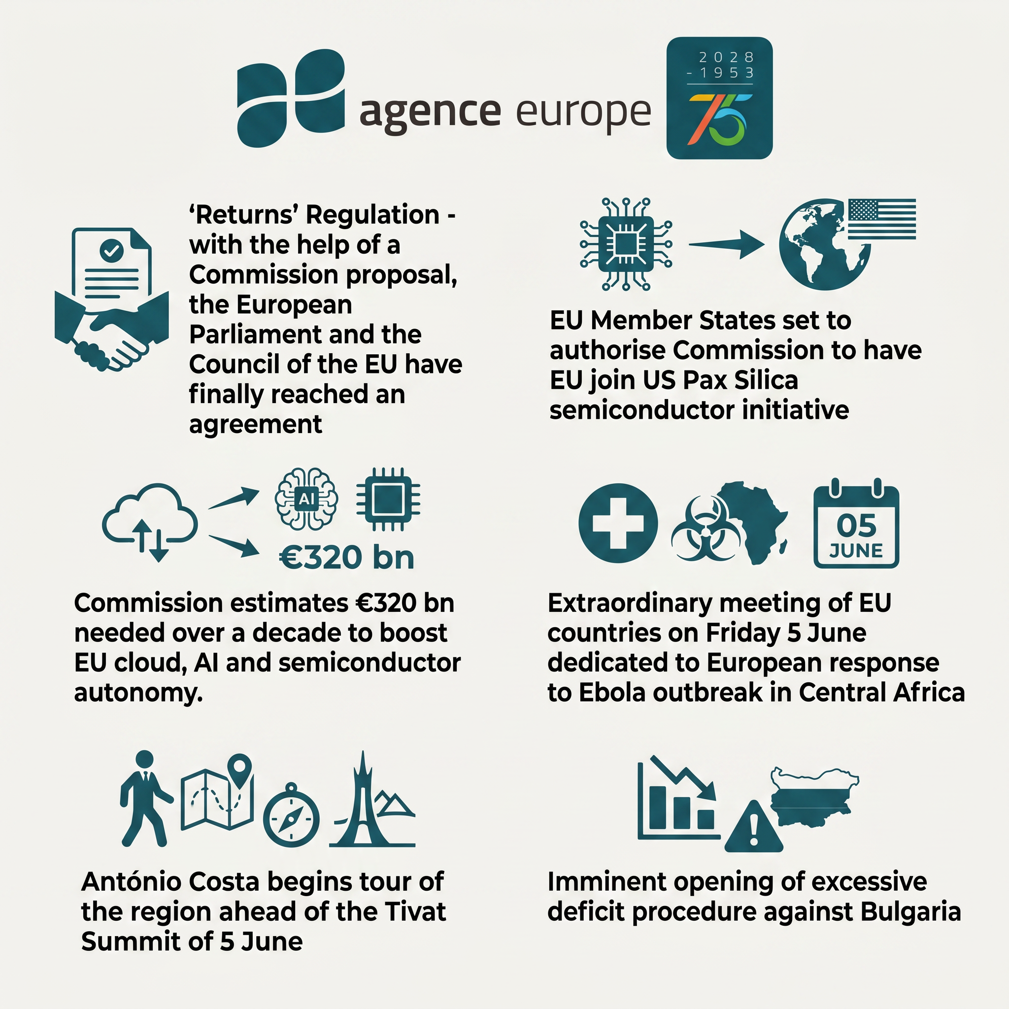 Infographic for Bulletin #13878