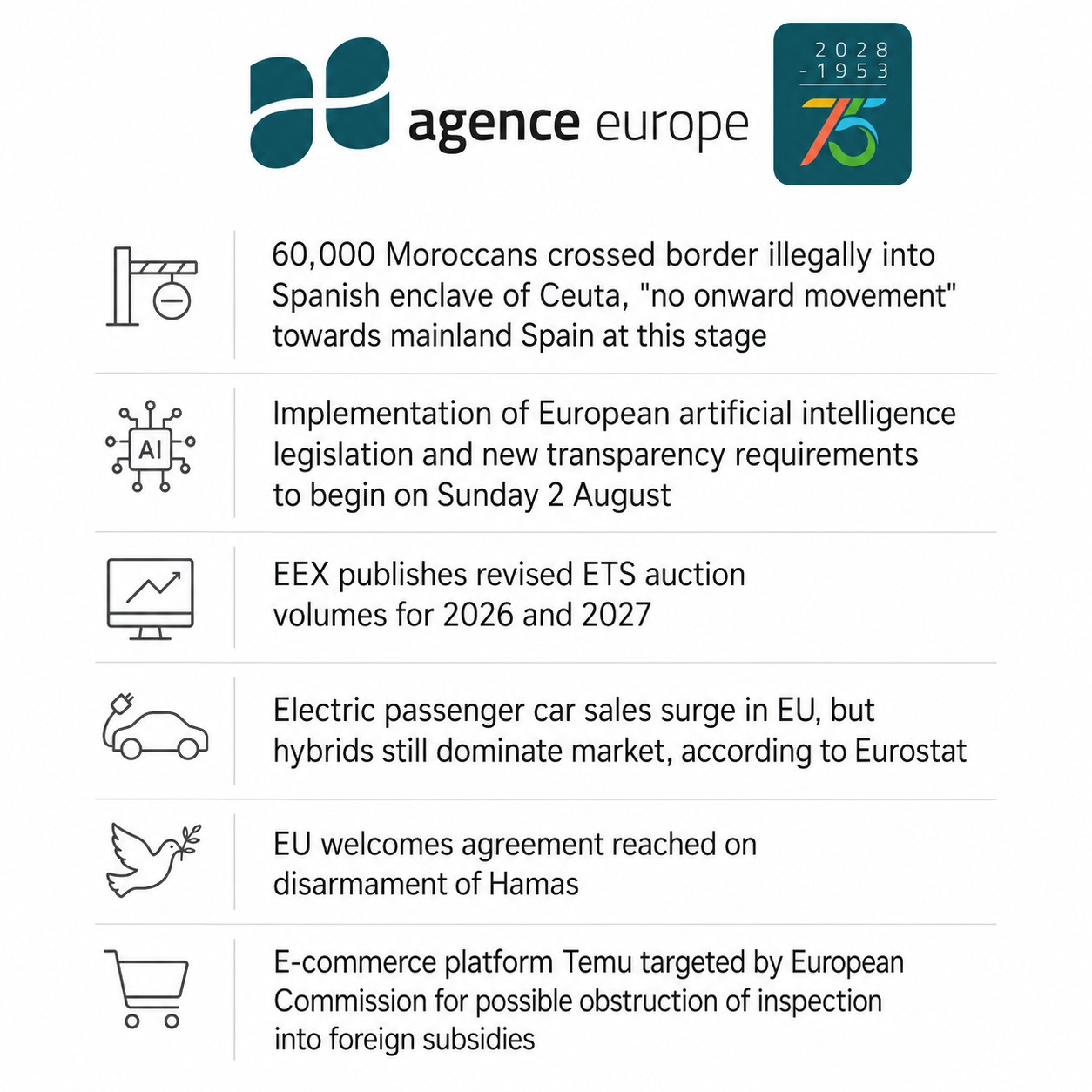 Infographic for Bulletin #13921