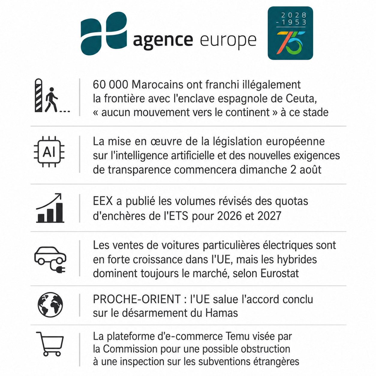 Infographic for Bulletin #13921